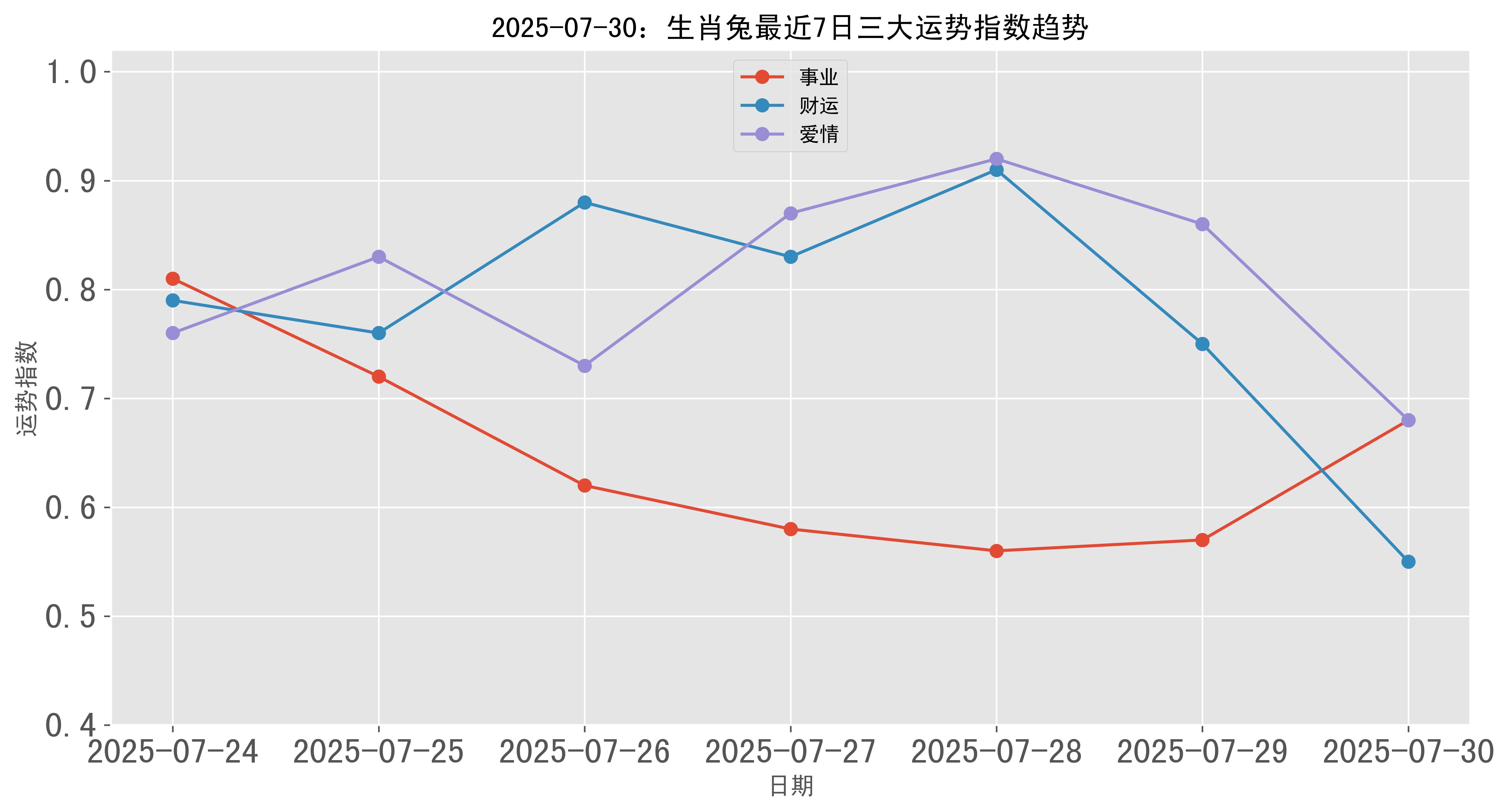 7月最佳财运生肖兔运势(7月属兔运势2021)