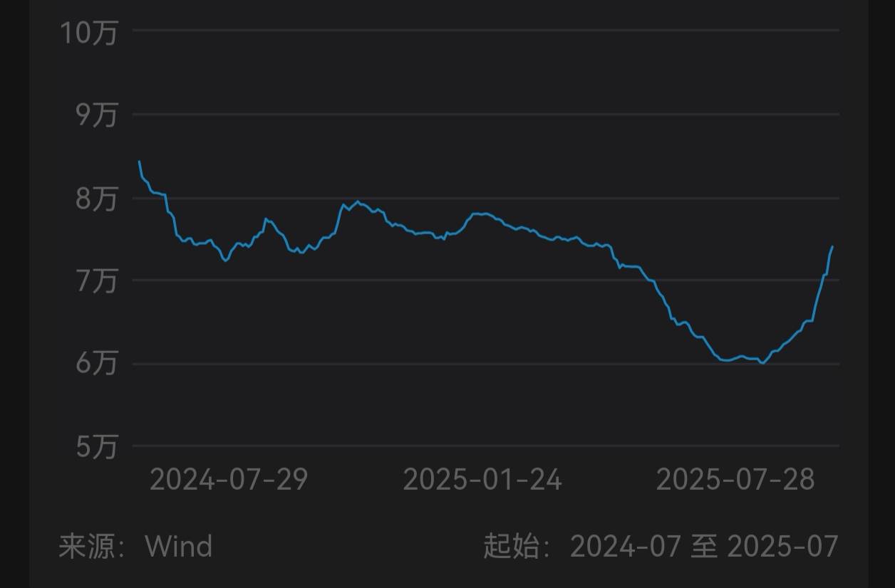 新能源，重新开干