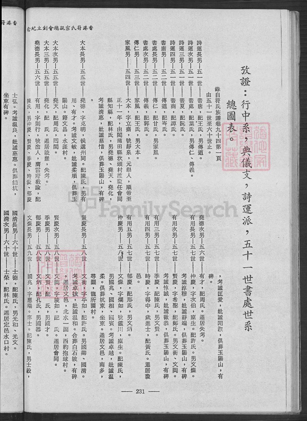 符氏族谱(收藏于台湾省宜兰市)