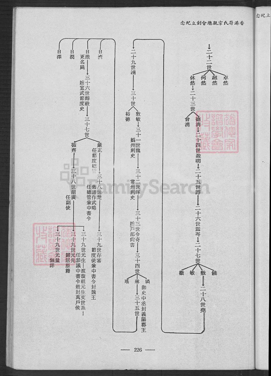 符氏族谱(收藏于台湾省宜兰市)