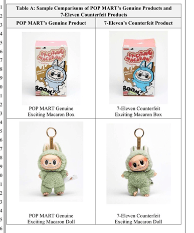 泡泡玛特在美起诉7-11侵权，山寨版的Labubu能有多离谱？|出海吧