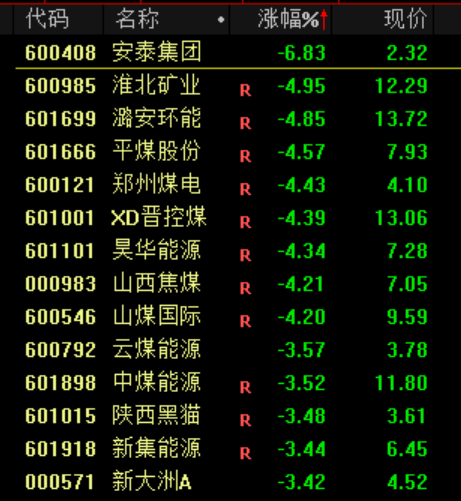 13:02！突然跳水，发生了什么？