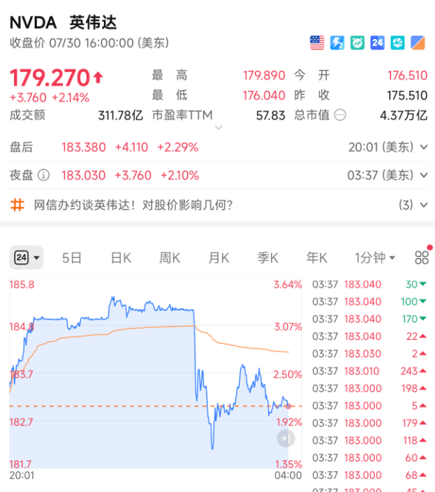 13:02！突然跳水，发生了什么？