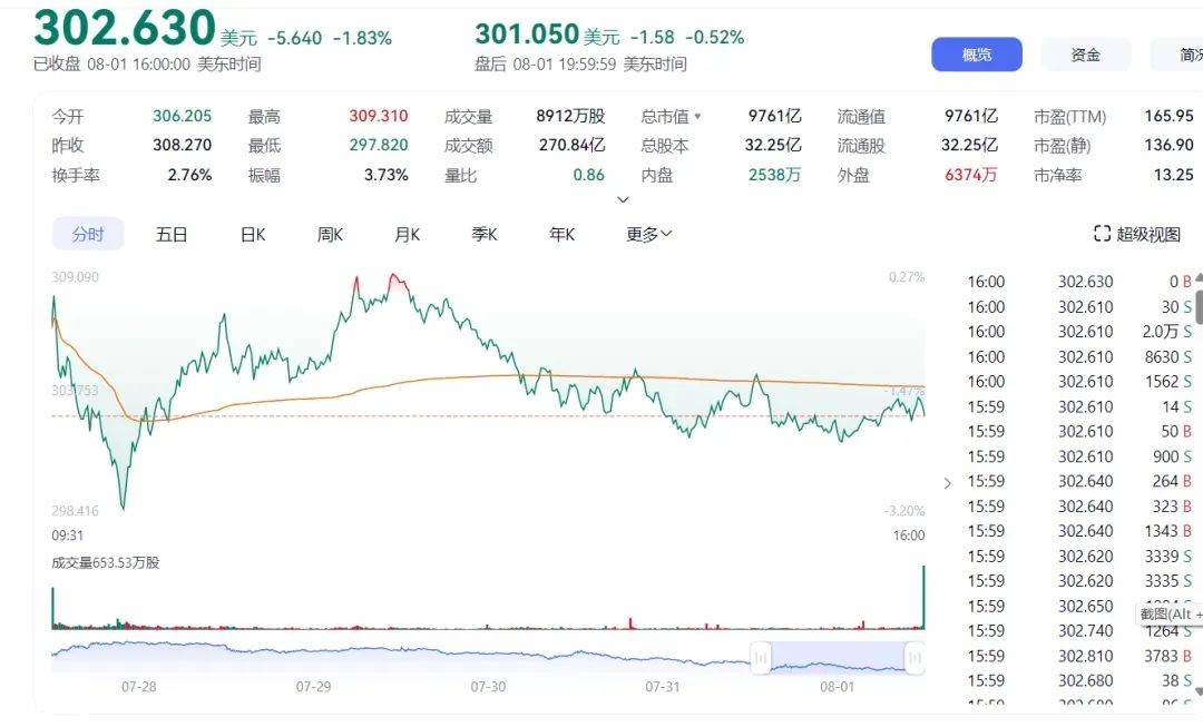 特斯拉在美自动驾驶车祸判赔2.43亿美元，马斯克要上诉