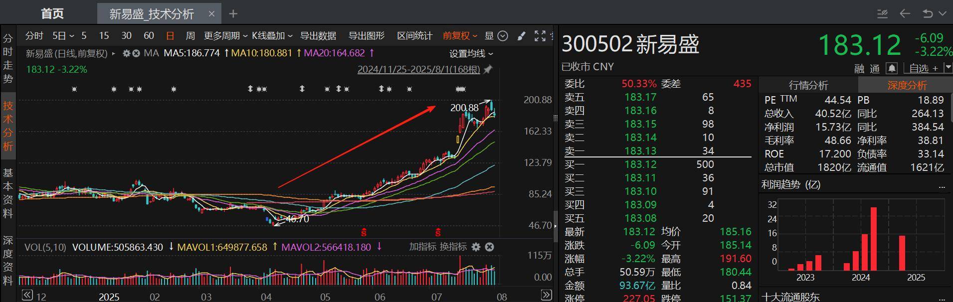 CPO龙头赫然在列！近一月接待机构调研次数居前热门股名单来了