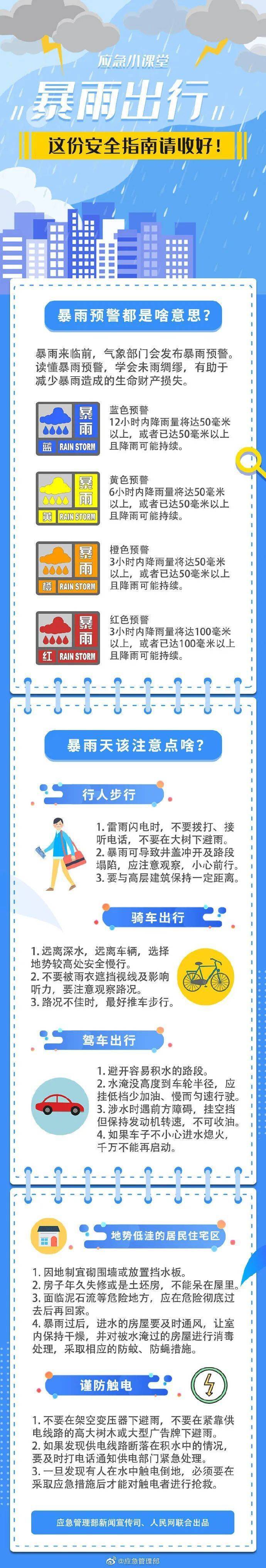 湖南气象发布：大到暴雨！9级雷暴大风！即将抵达湖南