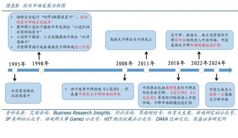 P构成集换式卡牌核心要素新型消费空间广阔（附）瓦力娱乐棋牌2025年卡牌行业分析：玩法+I(图1)
