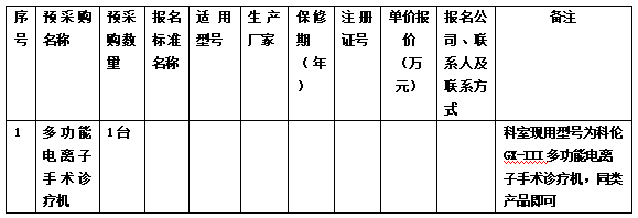 【公告】鹤岗市人民医院关于购买整形美容科设备的调研公告硬核推荐