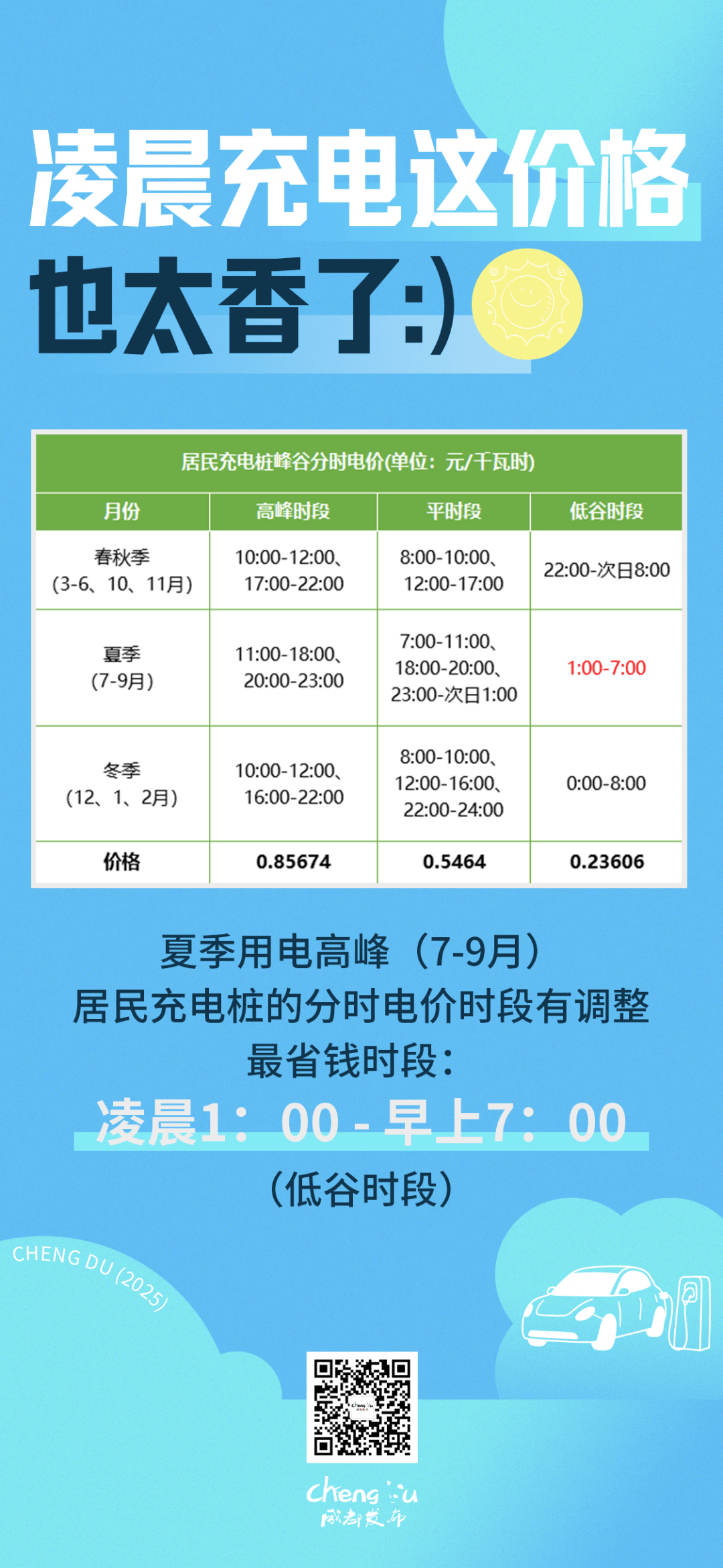 【时政】成都用电负荷再创历史新高！当前电网运行平稳