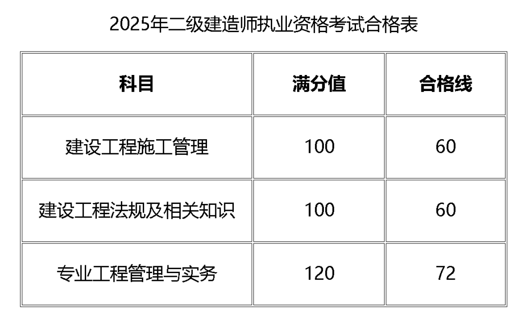 江苏二级建造师查询，江苏二级建造师考试查询成绩