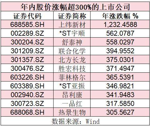 炸了！A股十年罕见信号，两融余额突破2万亿元，牛市氛围强烈