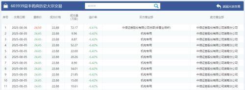 益丰药房遭5.5亿元减持 三大员工持股平台竟成实控人提款机?(图3)