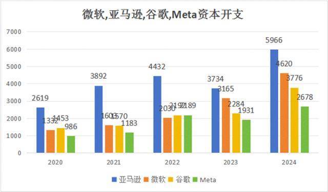 在这场中美AI竞赛中，我们的互联网大厂正在迅速边缘化