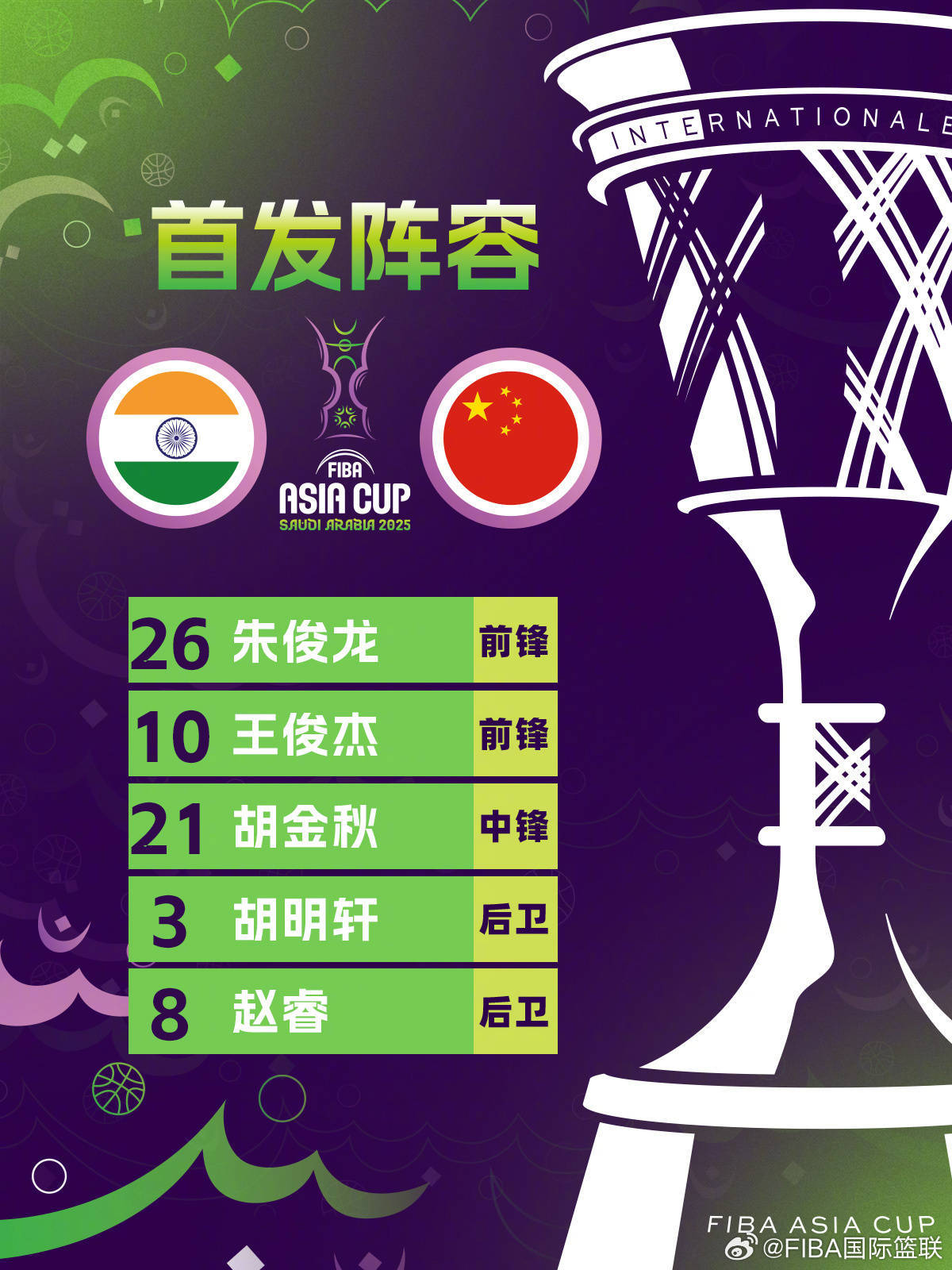 大胜印度队31分，中国男篮亚洲杯两连胜