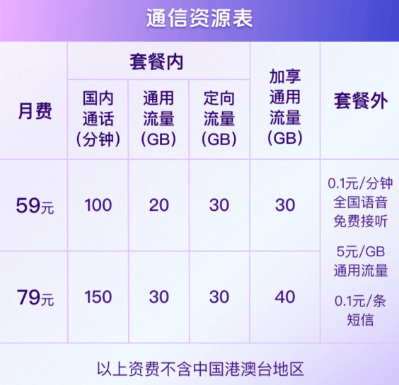 抖音下单的电话卡,快递员能看到套餐详情吗