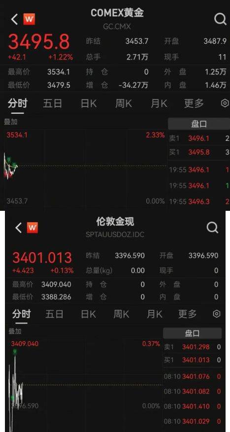 金条不能从关税中释放。美国应该征收“黄金税