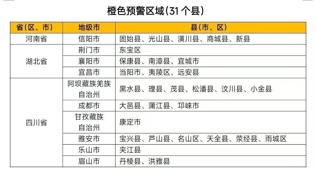 橙色预警，豫鄂川31个县市区发生山洪灾害可能性大