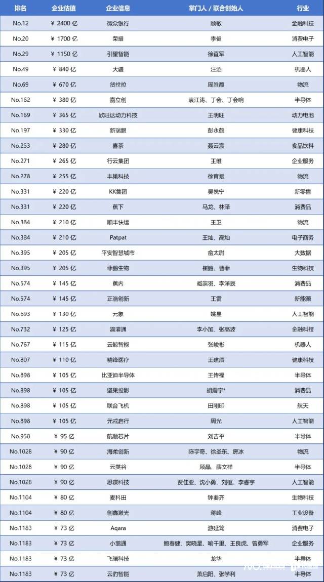 梅林独角兽估值位居深圳各街道榜首