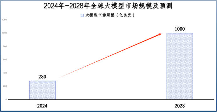 国内独家，科大讯飞，孤注一掷！