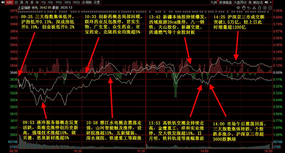晚报 | 8月11日主题前瞻