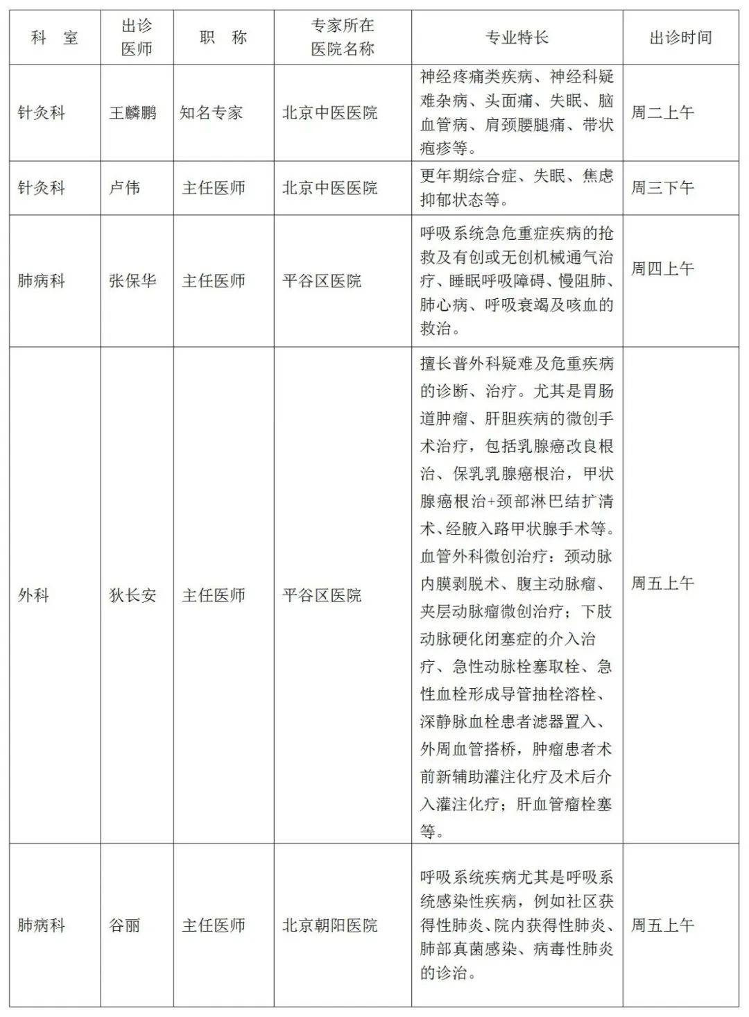 中日友好医院、平谷区号贩子挂号，专业代挂高难度专家的简单介绍