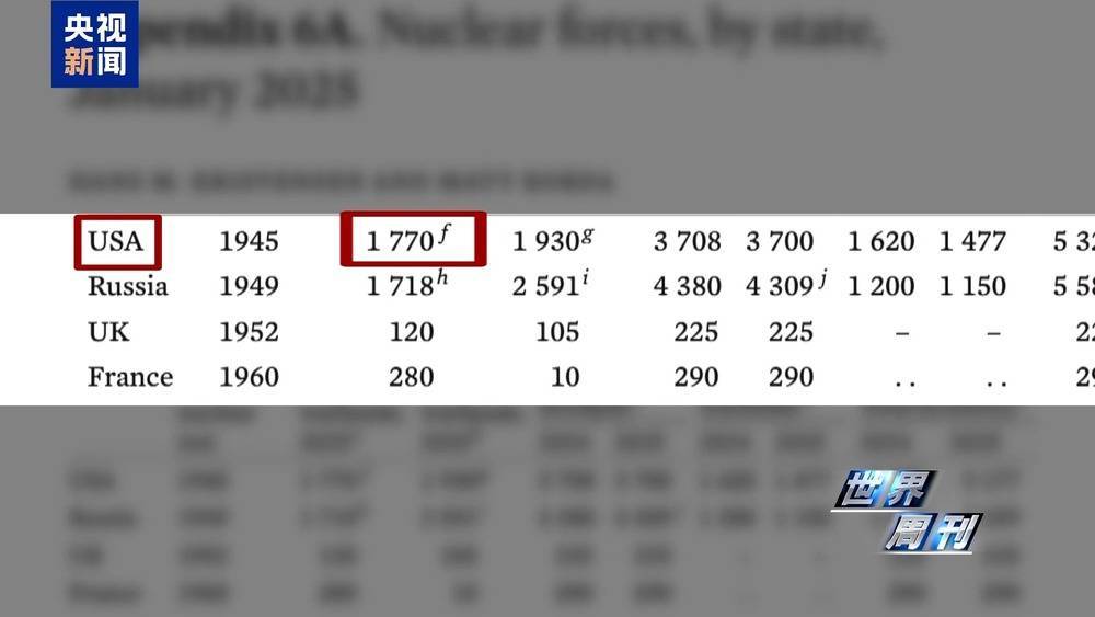图片[12]-“特普会”倒计时 美俄还在酝酿更大的核博弈-华闻时空