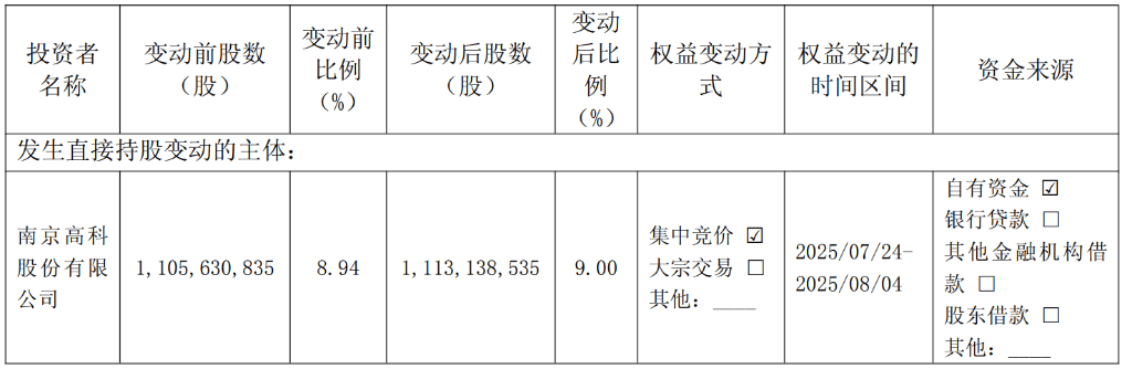 为什么都在增持南京银行？江苏交控“内部集结”股权，南京高科小幅增持“卡位”