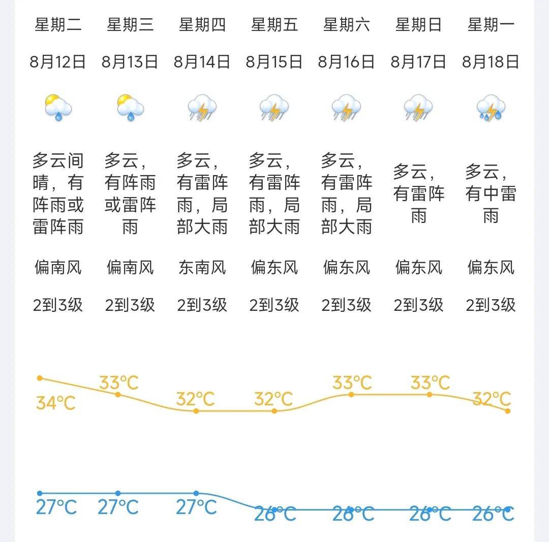 天气江门