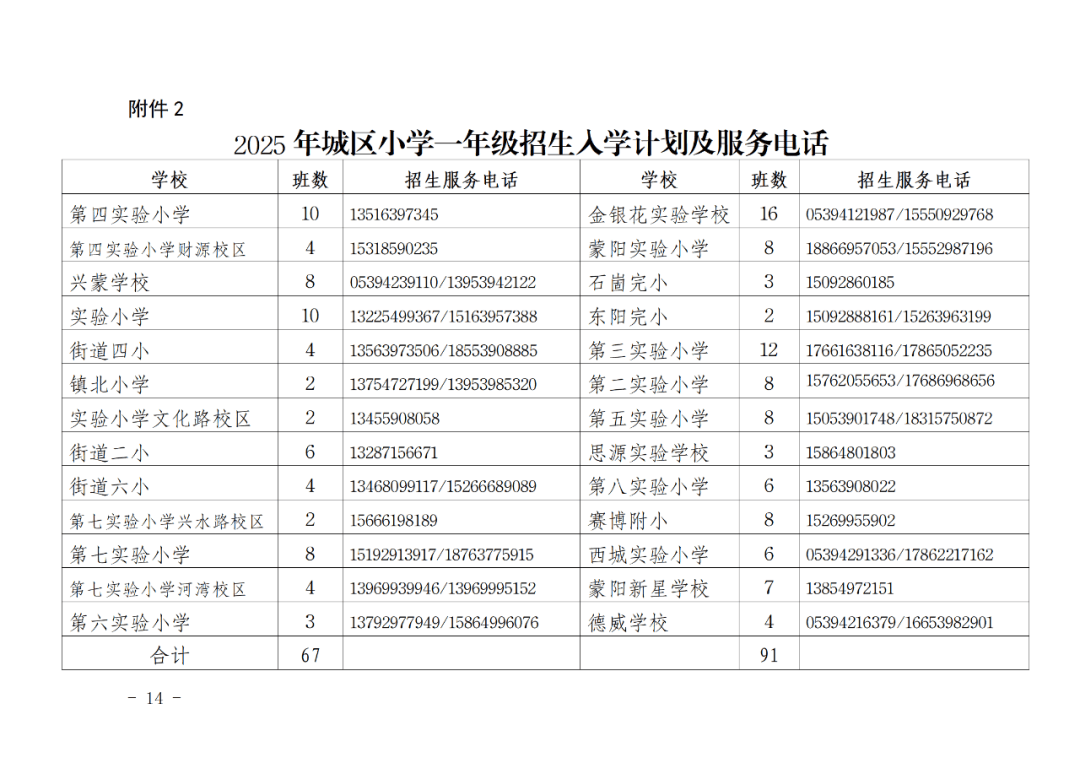 2025年平邑县义务教育阶段学校招生入学工作实施方案
