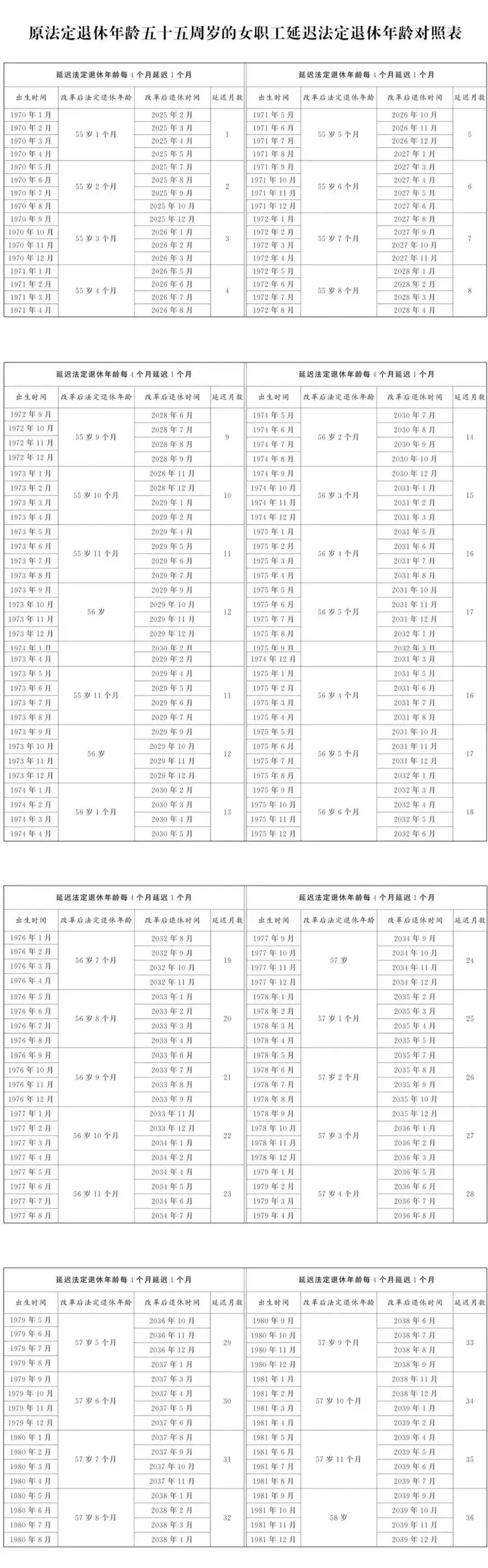 延迟退休年龄对照表!(附退休年龄计算器)