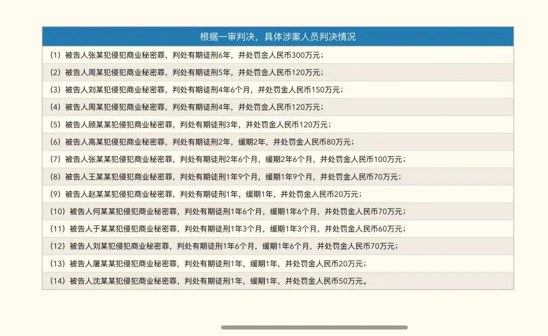 侵权公司解散，14人判刑：华为海思芯片技术被窃案始末