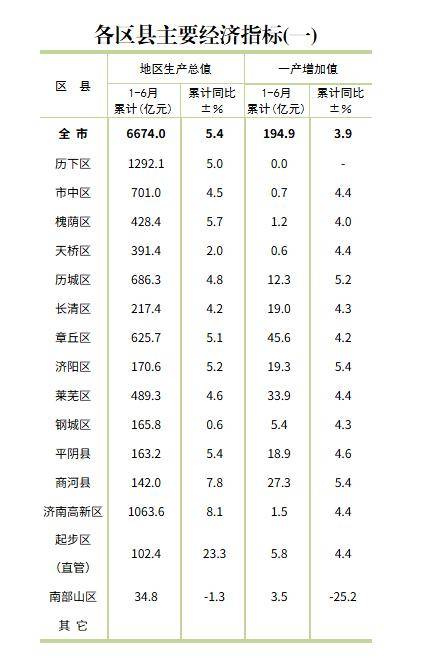 济南市委常委会为何把会场“搬”到起步区