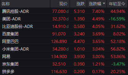 深夜,中国资产爆炸!美国三大股票指数一起关