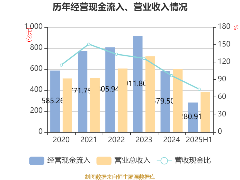 华发股份：2025年上半年净利润1.72亿元 拟10派0.2元