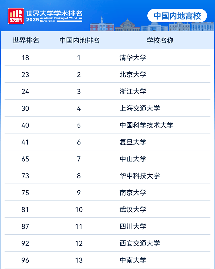 大学排行榜中国：解读全国高校实力与声誉的卓越标杆