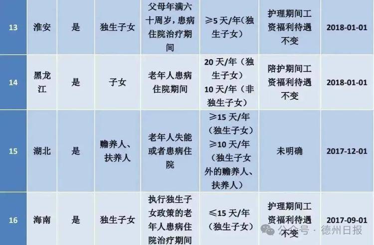 有独生子女证的注意！能领补贴，享带薪假！