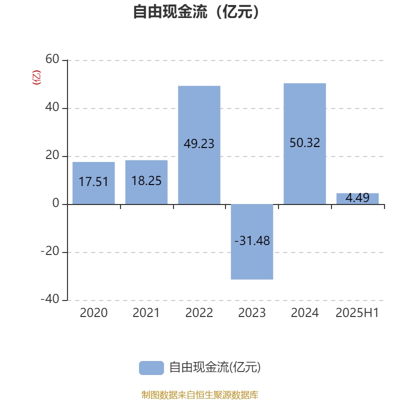 中泰化学：2025年上半年亏损1.94亿元