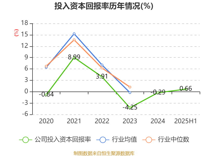 中泰化学：2025年上半年亏损1.94亿元