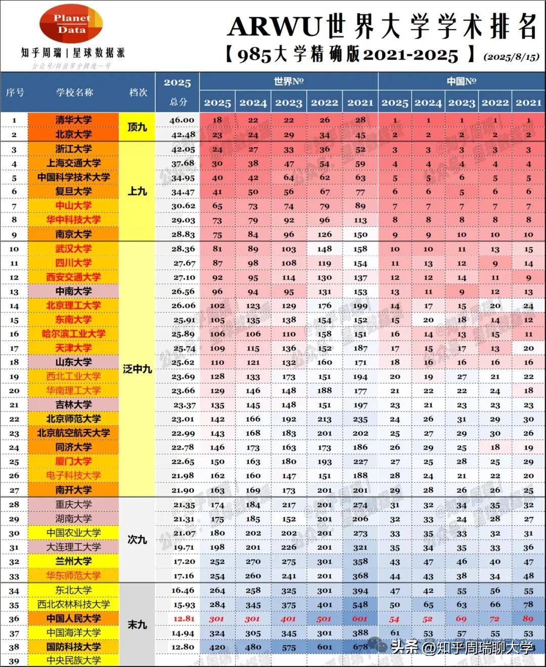 2024年北京应用技术大学录取分数线（2024各省份录取分数线及位次排名）_2024年30省理科分数线Top1000排行榜_985真实分数一览无余