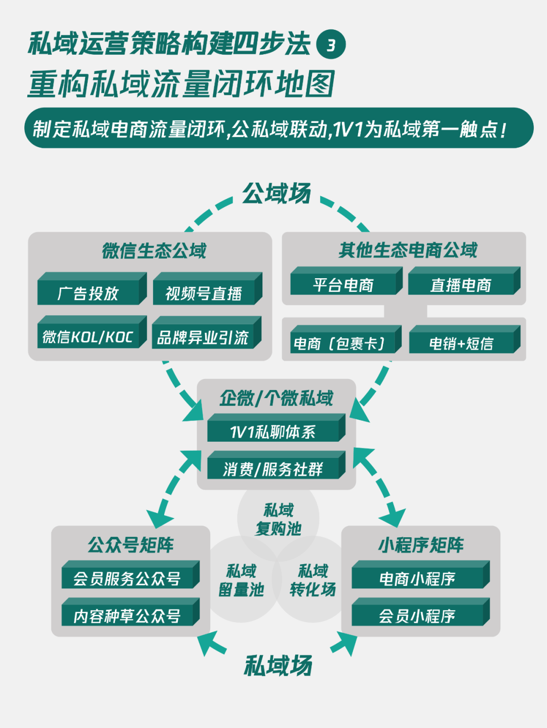 网络营销：新时代下的企业加速器