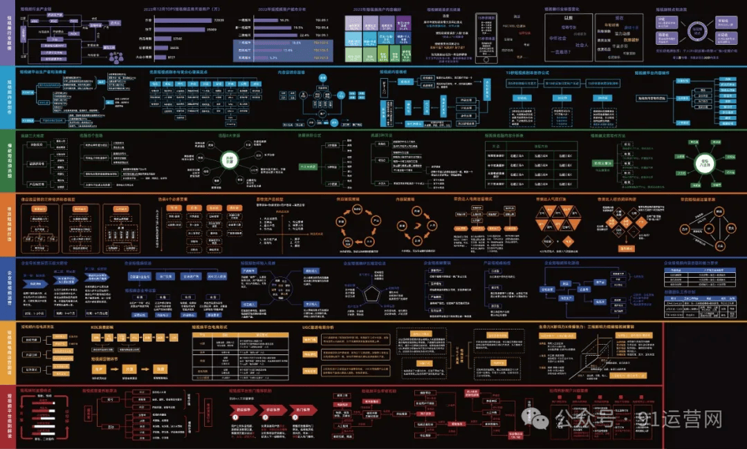 抖音运营地图(2025)!限时免费领取!
