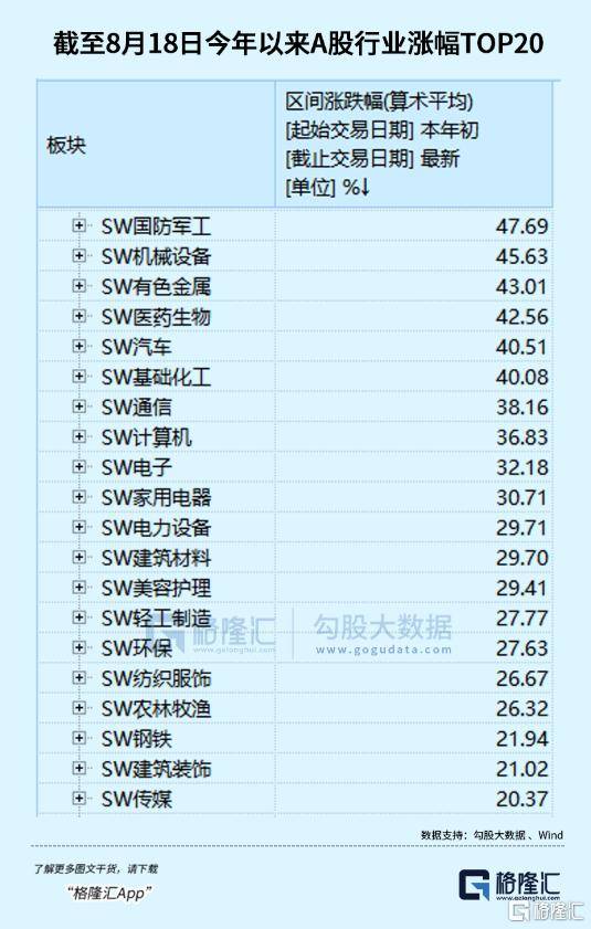 A股终于熬出头了，下一个十年押注什么？