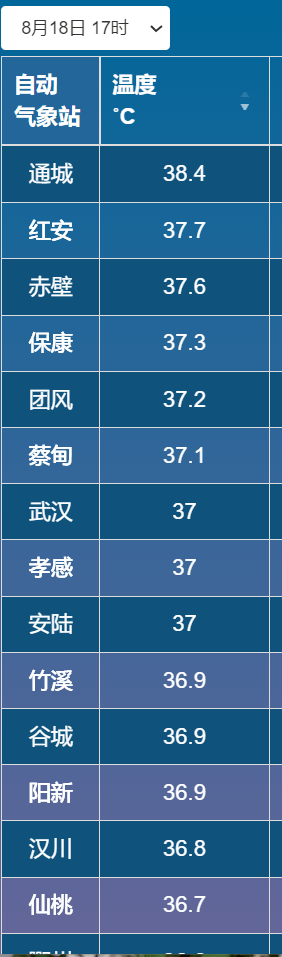 湖北要降温了！