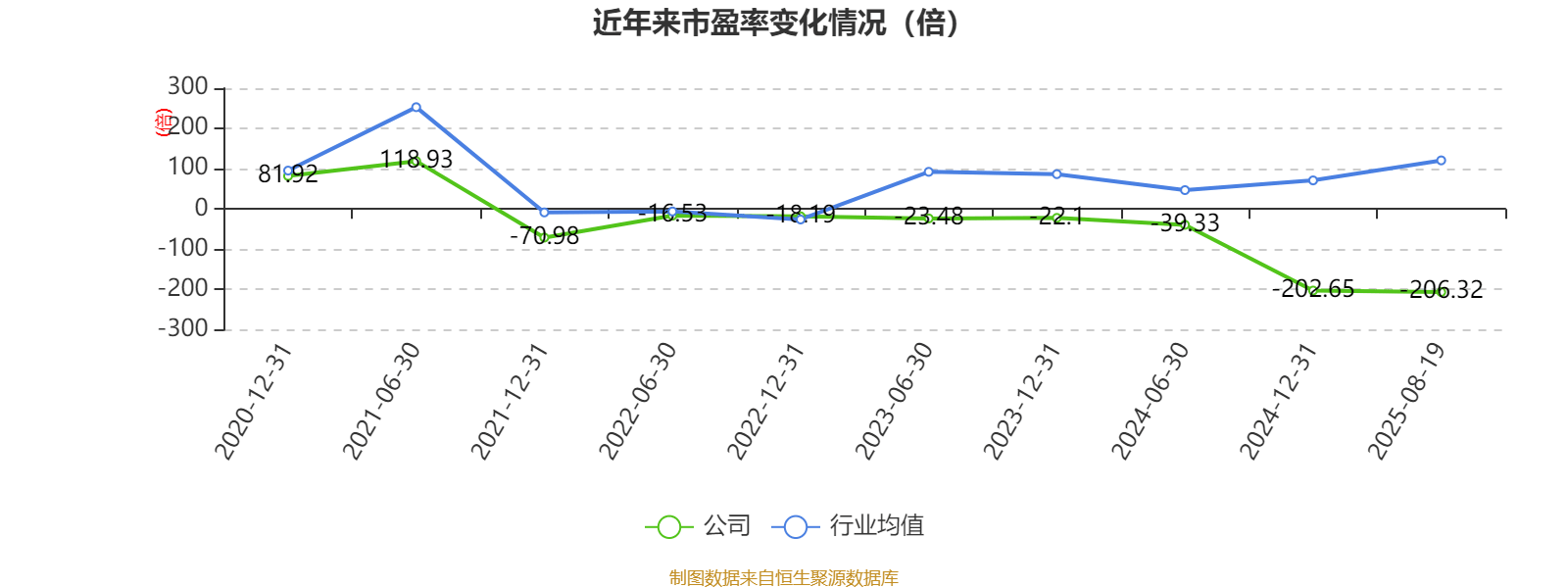 震有科技：2025年上半年实现营业总收入3.5亿元