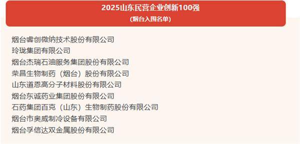 烟台18家企业荣登2025山东民营企业百强系列榜单