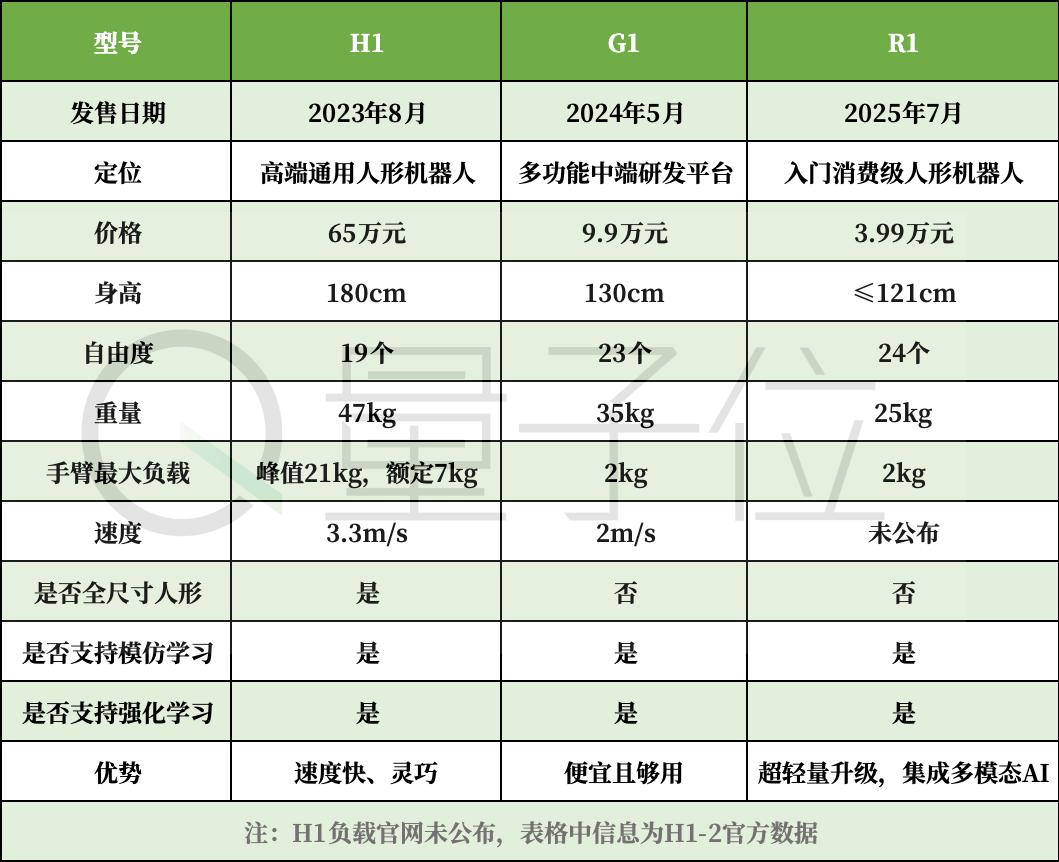 宇树180芭蕾机器人，究竟啥水平？