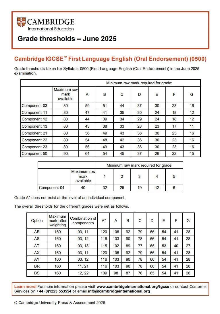 成绩单_要求_专业