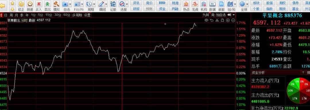 郑州富士康求职者排队百米：3个月能赚2万元
