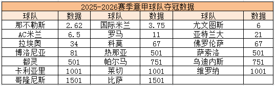2025-2026赛季意甲联赛球队身价夺冠数据转会信息米兰体育- 米兰体育官方网站 世界杯官方指定投注平台