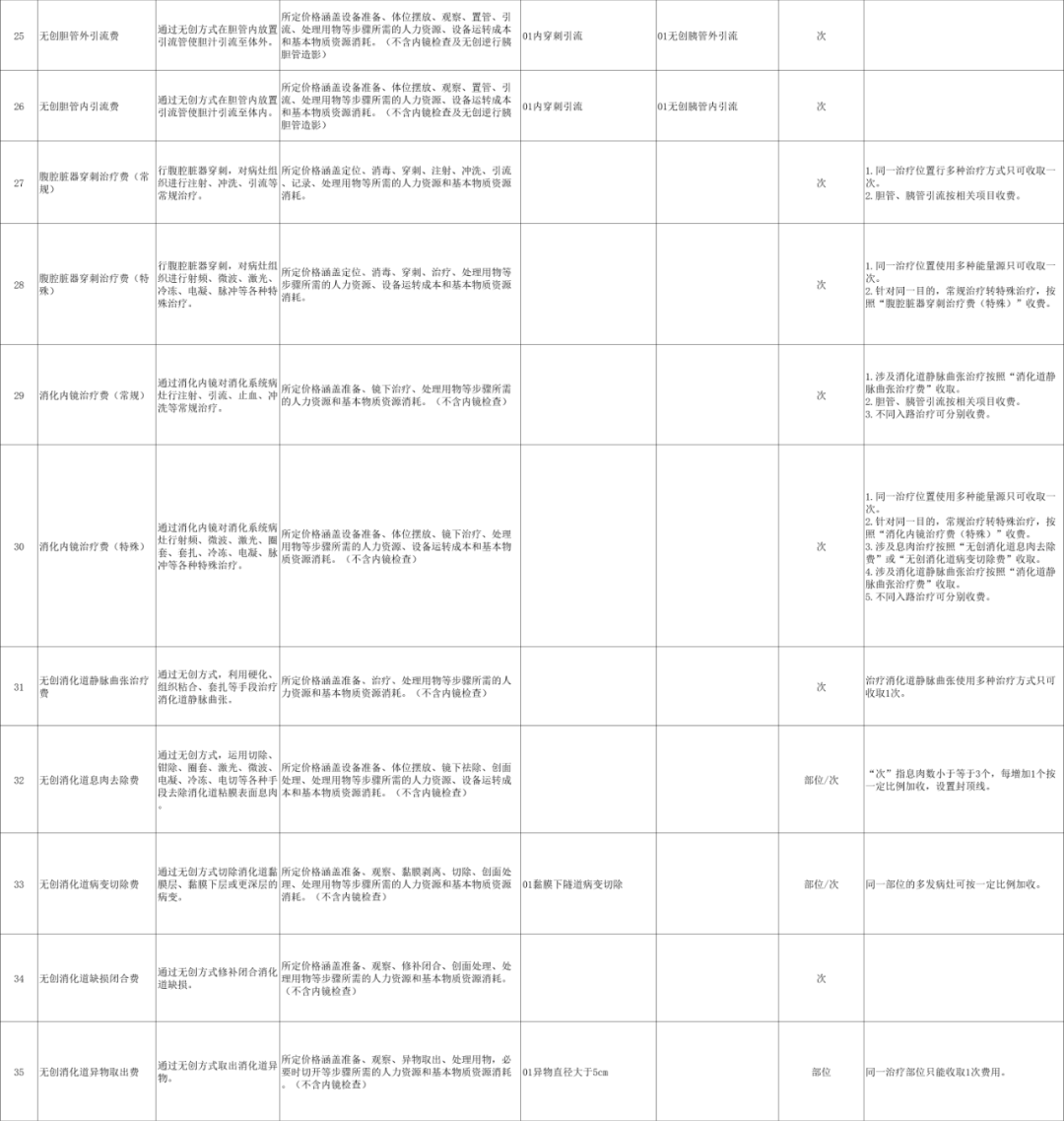 国家医保局印发《消化系统医疗服务价格项目立项指南（试行）》